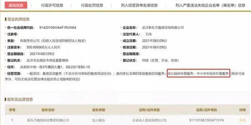 双减风暴下的新东方 转型阵痛与求生探索